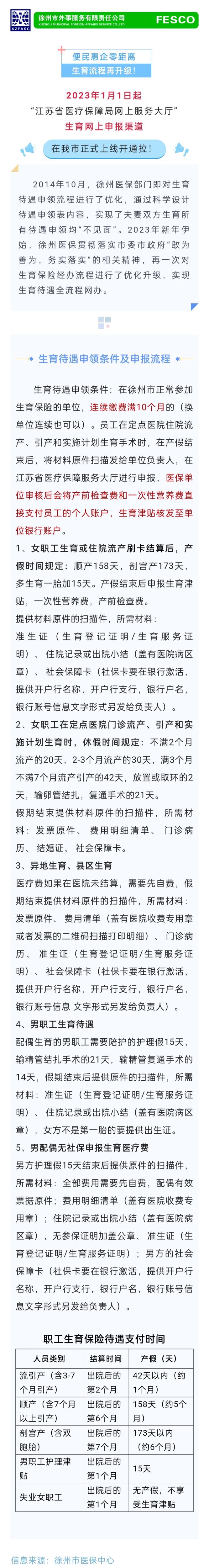 2023-01-12生育流程再升級！點擊查看：申領(lǐng)條件及最新申報流程→.jpg